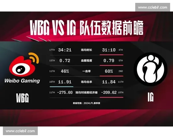 英雄联盟S14:LPL战队数据榜揭秘,谁是隐藏的黑马! 英雄联盟S14:LPL战队数据榜揭秘,谁是隐藏的黑马!