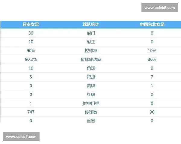 致敬经典！那些年，控球率虽败犹荣的球队，你还记得吗