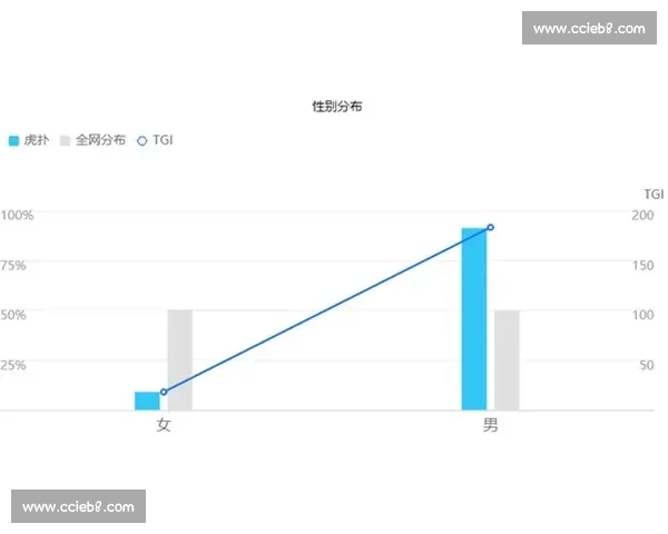 女性电竞，潜力蓝海！市场分析揭示下一片蓝海！